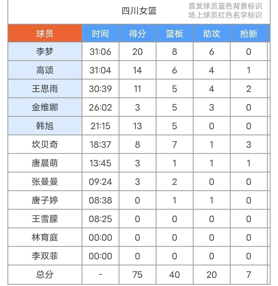V体育：WCBA联赛赛程公布，球迷关注！