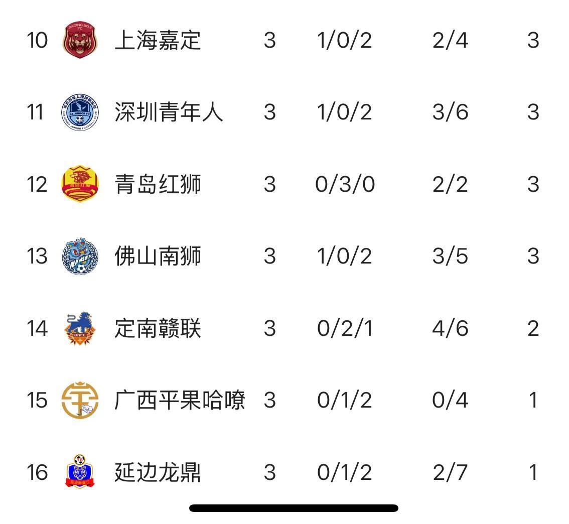 V体育：中甲联赛竞争激烈，冲超名额争夺的简单介绍