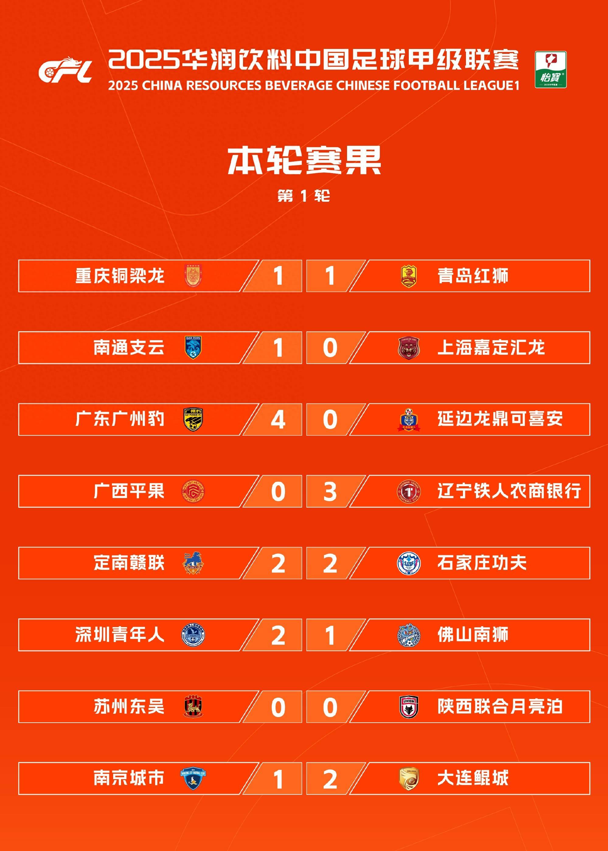 V体育：中甲联赛竞争激烈，冲超名额争夺的简单介绍