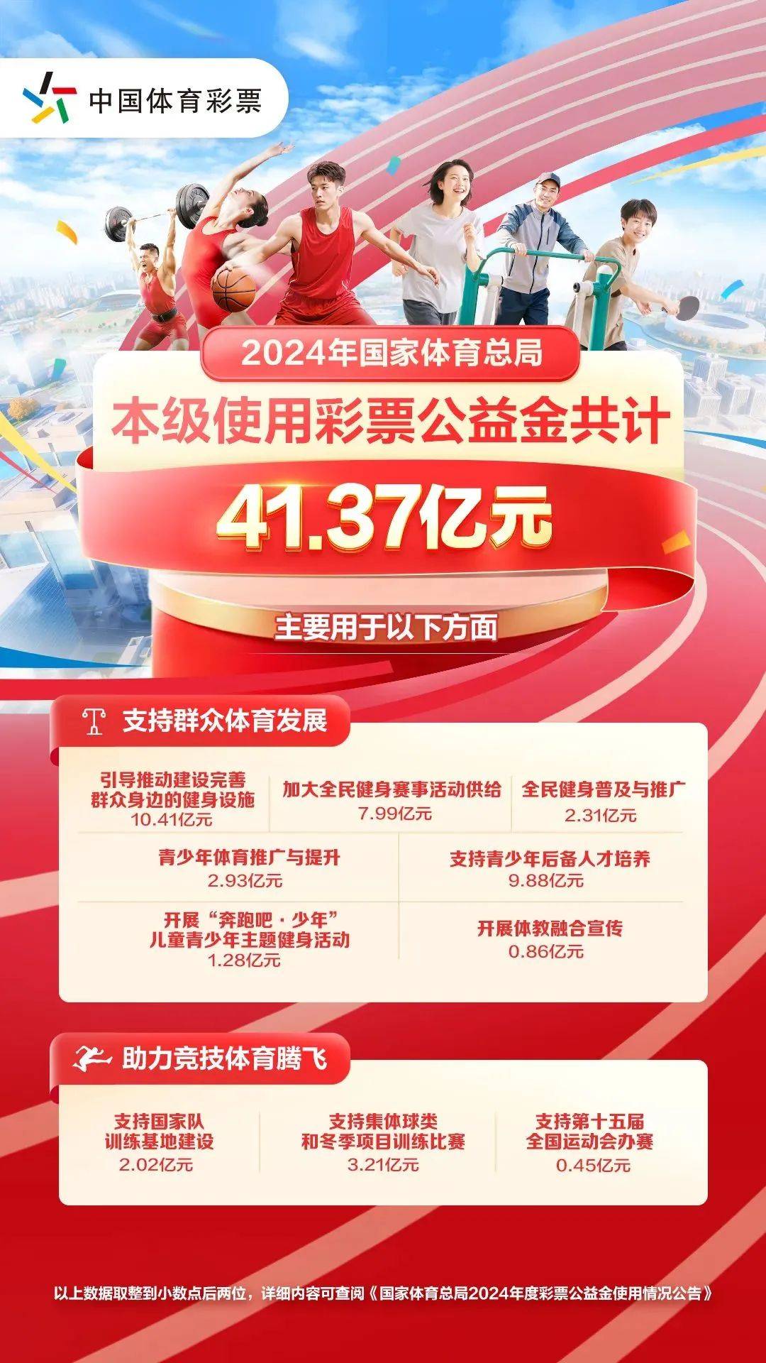 V体育：篮球彩票，支持体育事业！