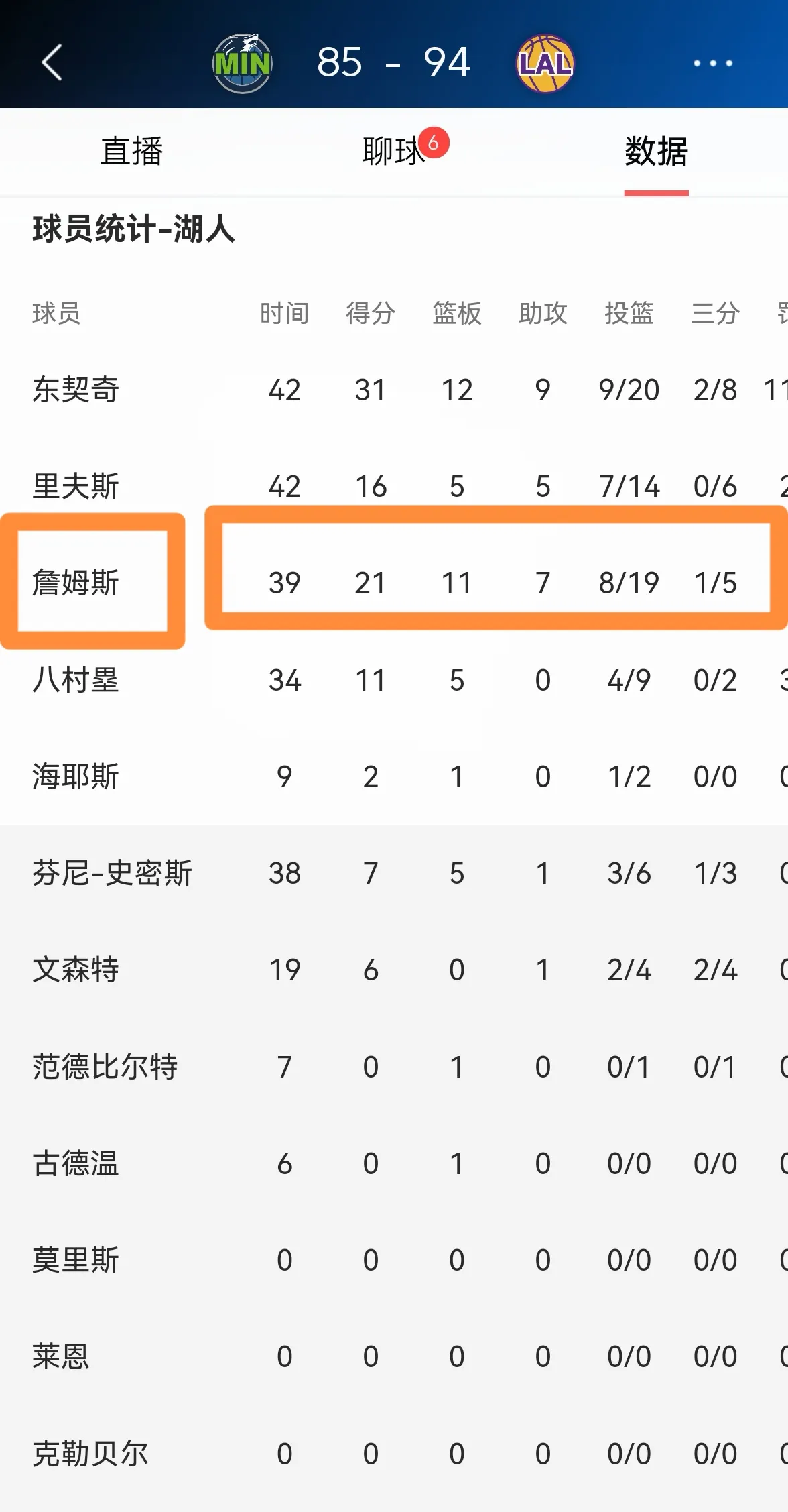 V体育：湖人队老将[球员姓名]发挥余热，助球队取胜
