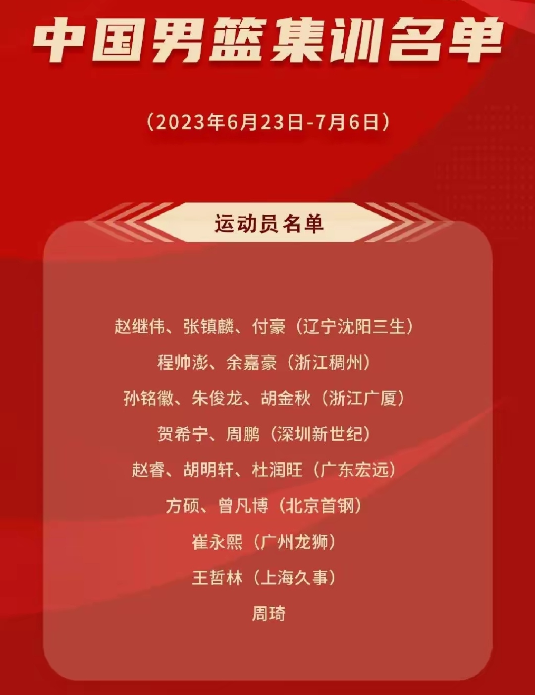 V体育：中国男篮国家队集训名单公布，新人入选！的简单介绍