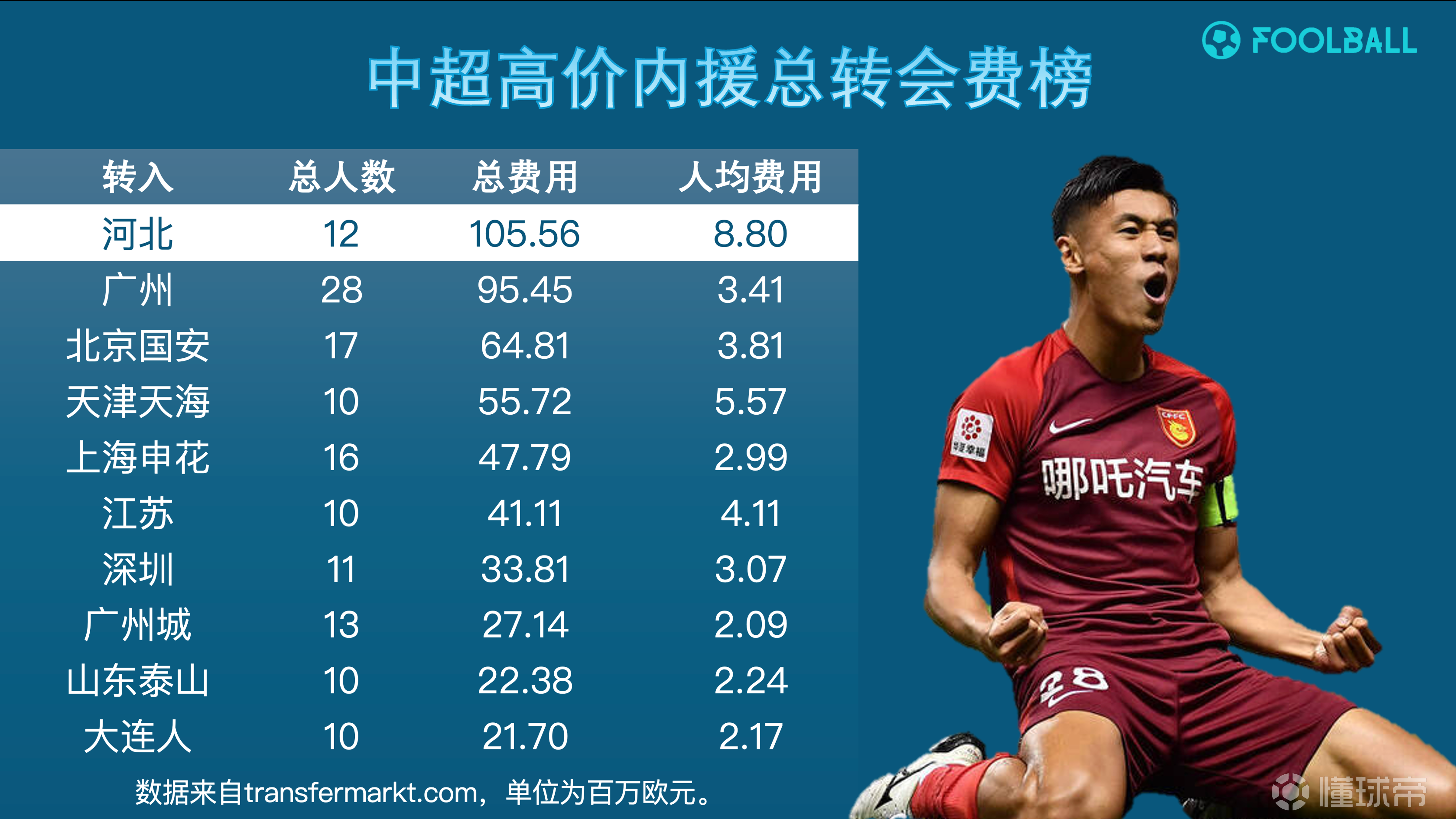 包含V体育：中超联赛限薪令，能否抑制金元足球？的词条