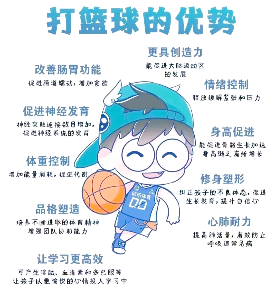 关于V体育：青少年篮球心理辅导，帮助孩子健康成长！的信息