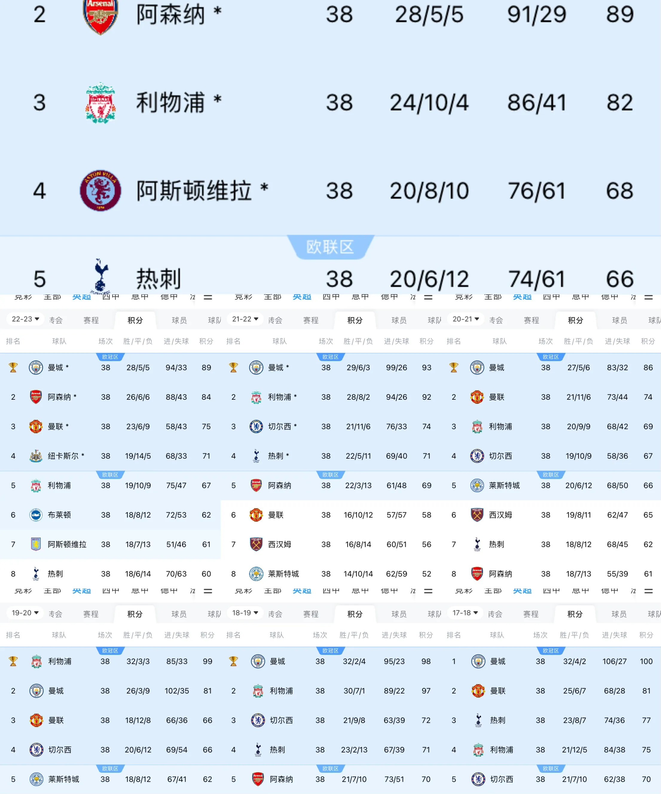 V体育：英超冠军奖金分配方案公布，曼城有望获得巨额收入