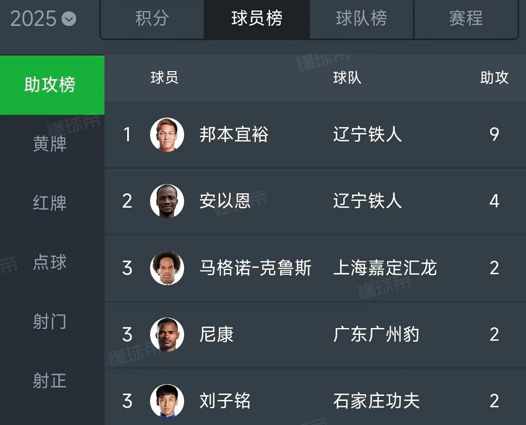 关于V体育：中甲联赛外援水平下降，影响比赛质量的信息