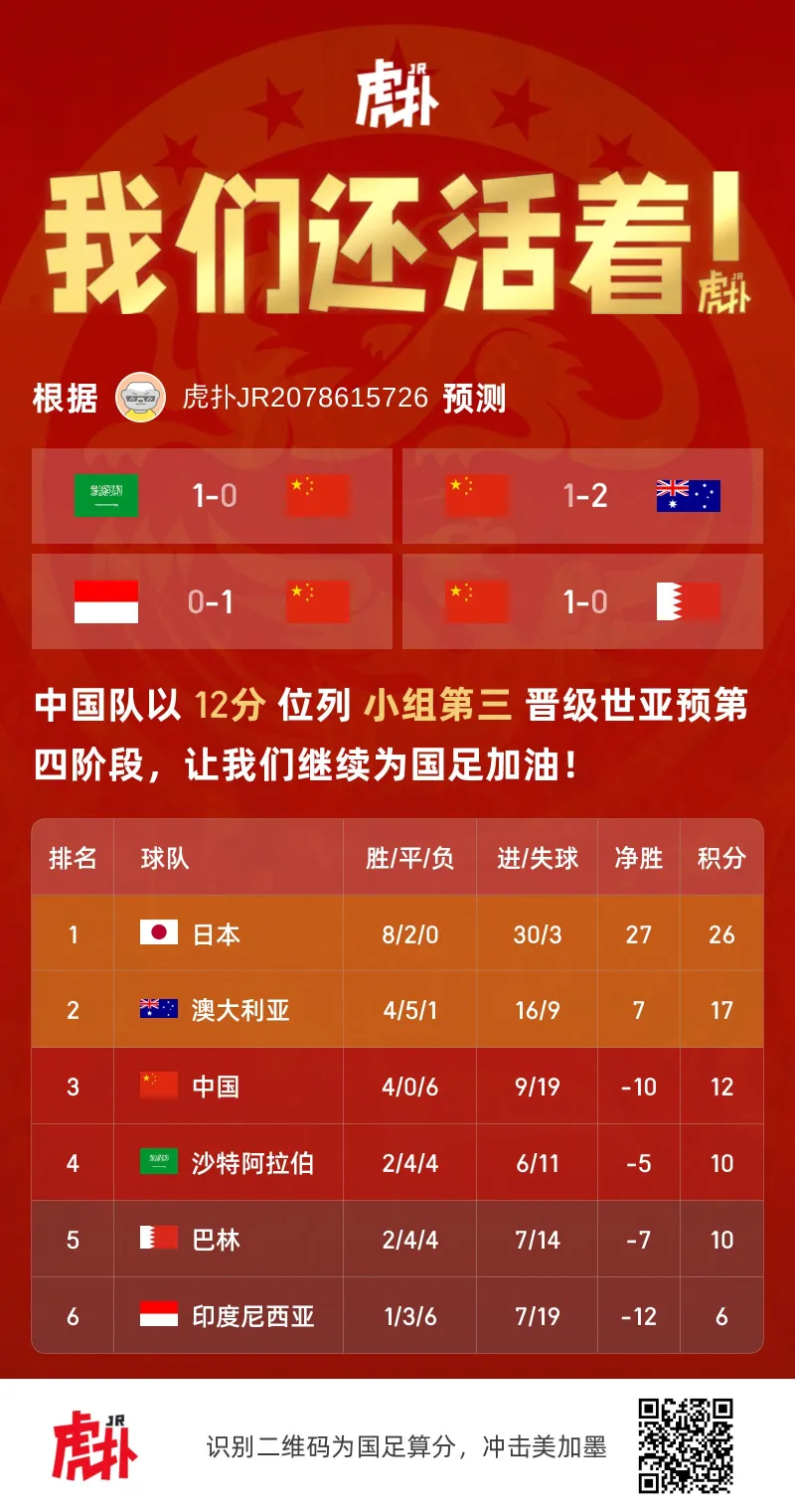包含V体育：中国男足世界杯前景展望的词条