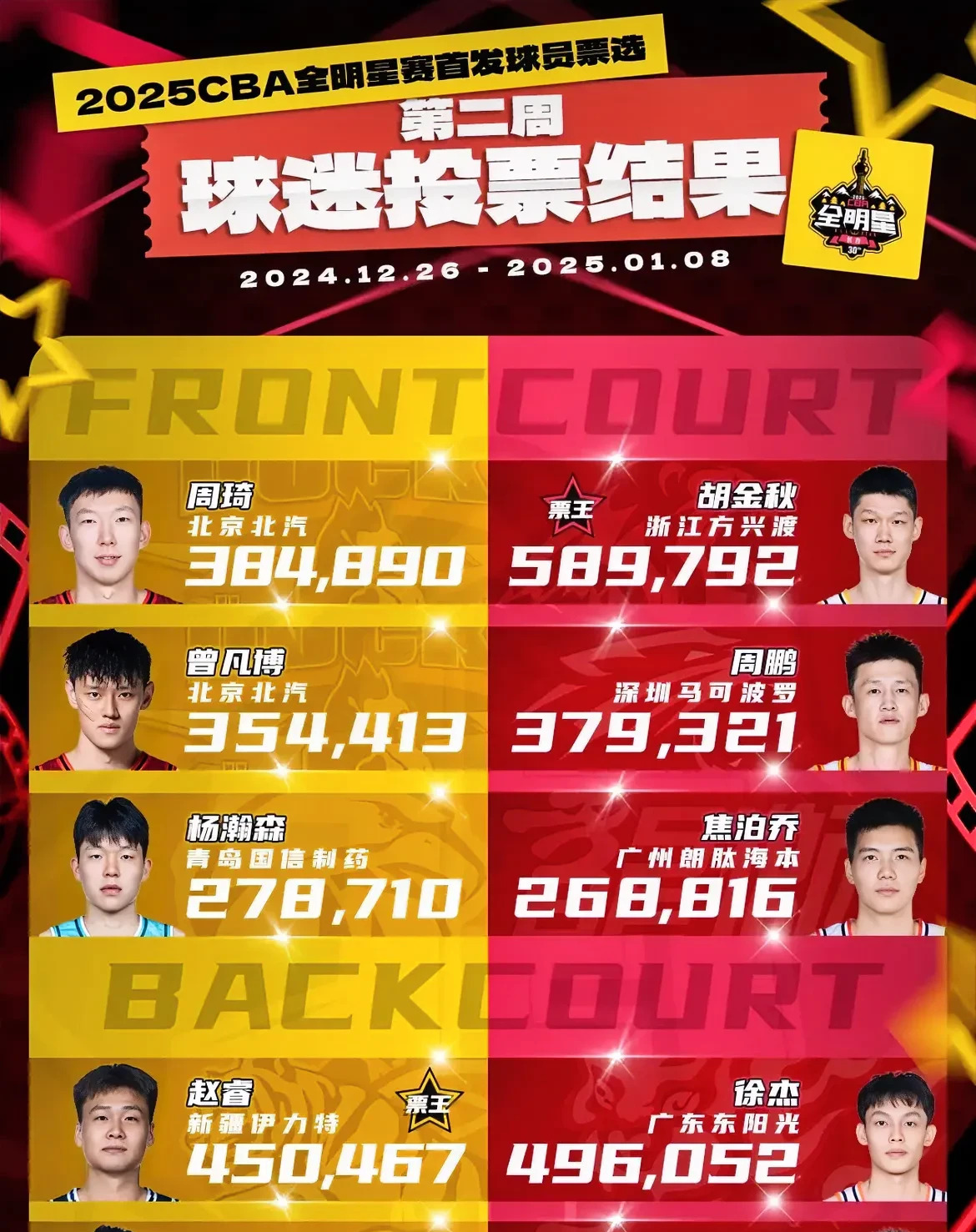 V体育：周琦重返CBA，能否重回巅峰？
