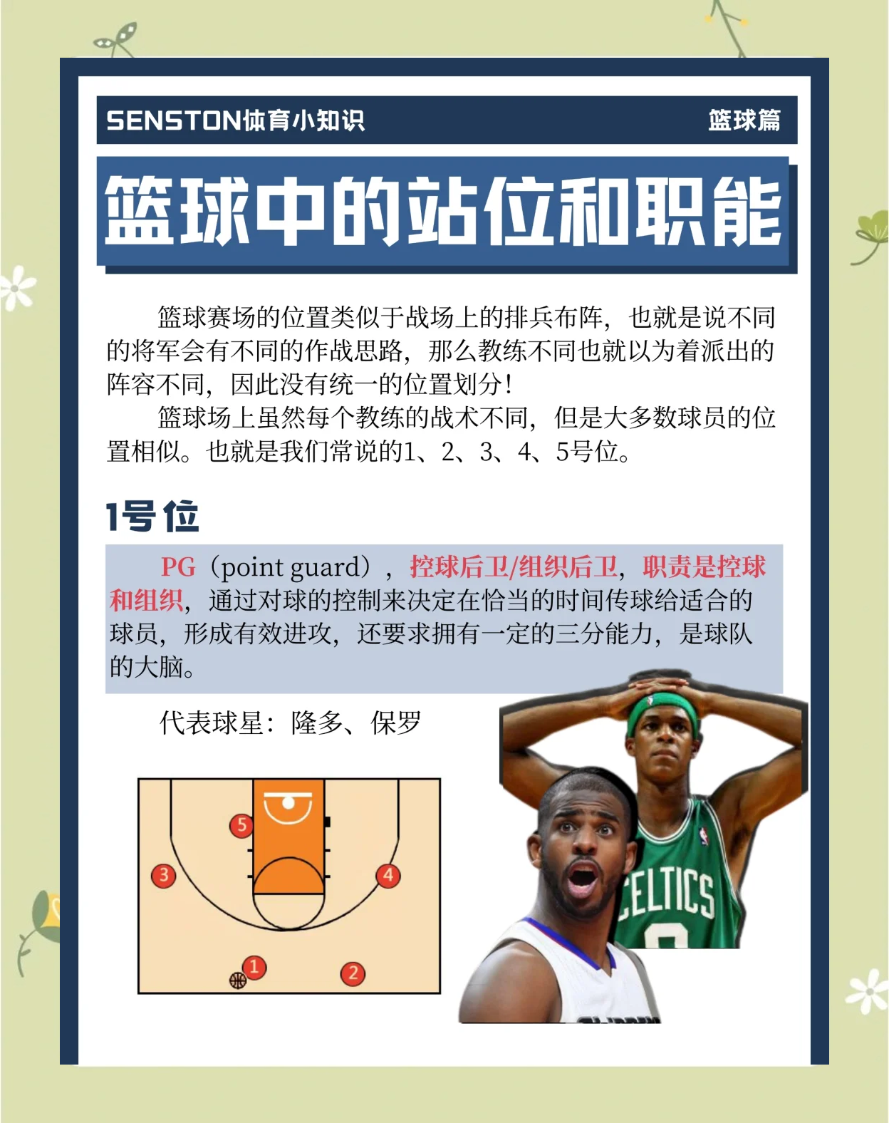 V体育：篮球管理，能否规范？的简单介绍