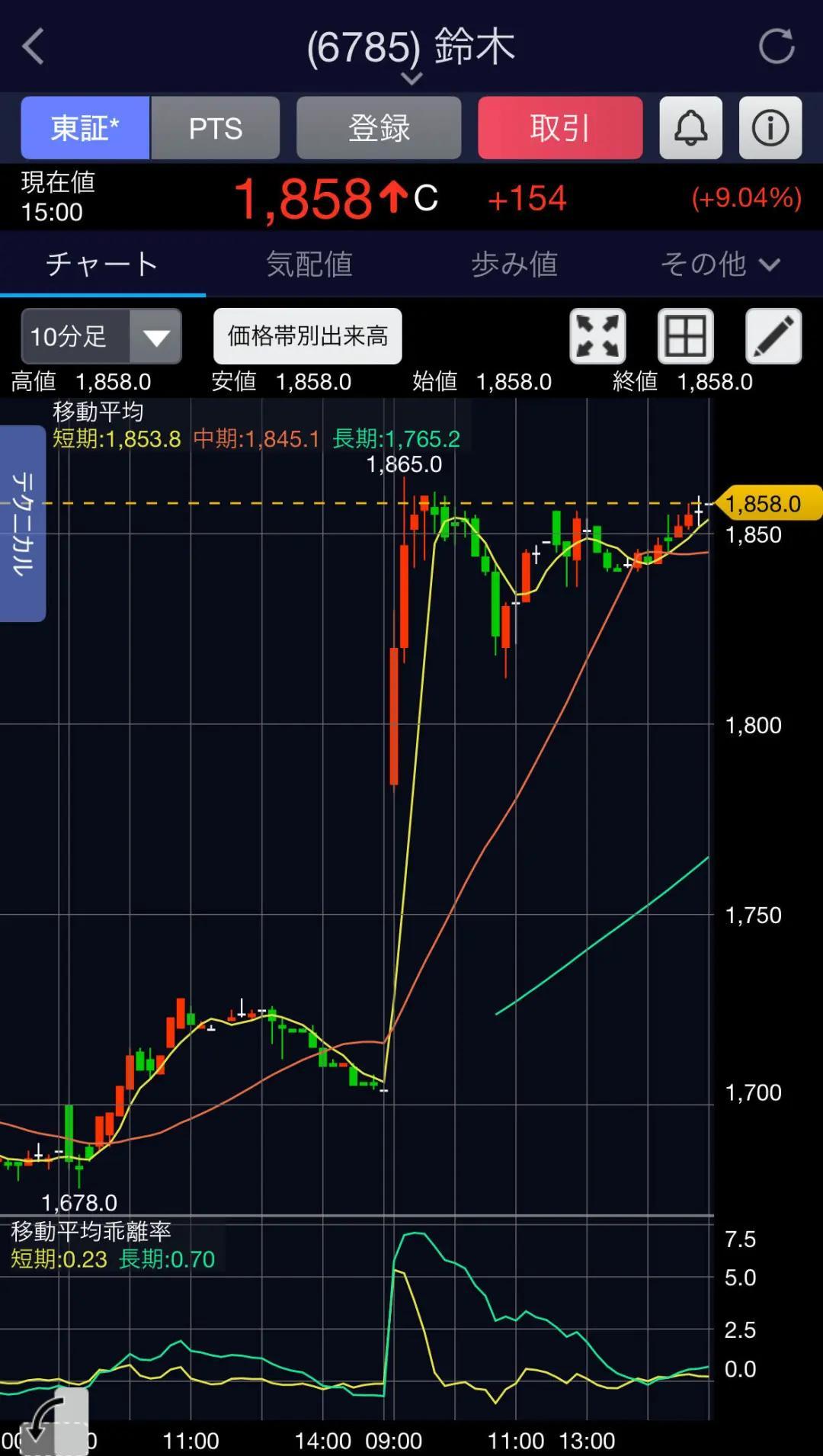 V体育：选秀黑马斯科特·亨德森潜力无限，或成未来之星！的简单介绍